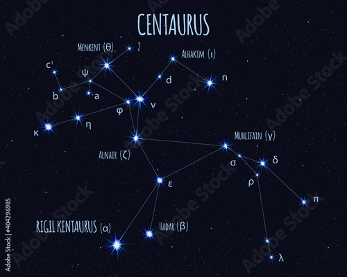 Centaurus (The Centaur) constellation, vector illustration with the names of basic stars against the starry sky