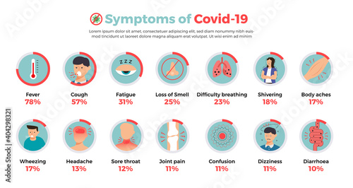 Vector infographic Symptoms of Covid-19.