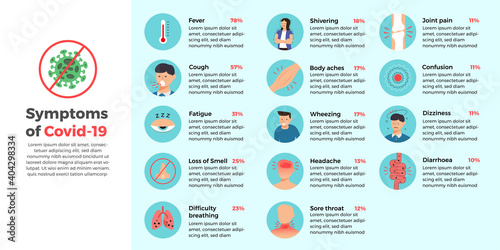 Vector infographic Symptoms of Covid-19.