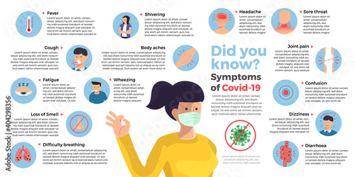 Vector infographic Symptoms of Covid-19.