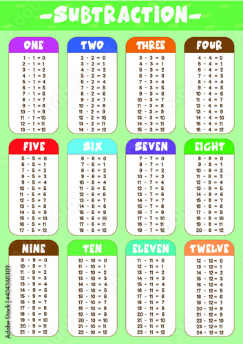 Subtraction educational poster for kids