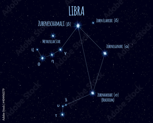 Libra (The Balance) constellation, vector illustration with the names of basic stars against the starry sky