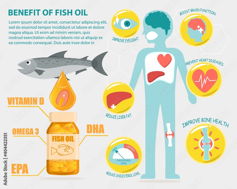 Fish oil benefits, vitamin D supplement from marine source such as salmon, human body showing improvement in health