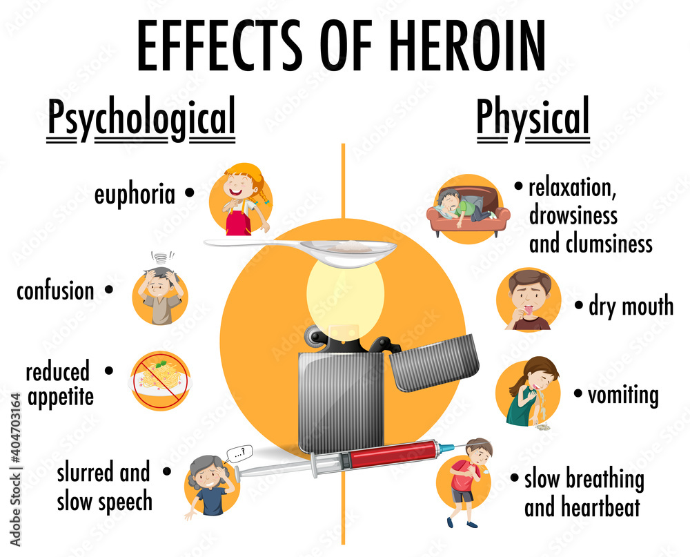 Effects Of Heroin Information Infographic Stock Vector | Adobe Stock