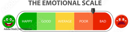 Emotional scale from green to red and face icons