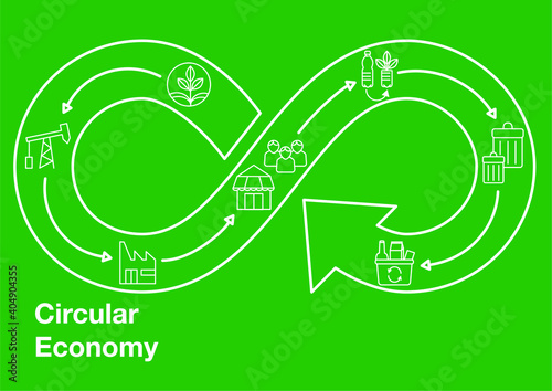 Circular Economy Infographic
