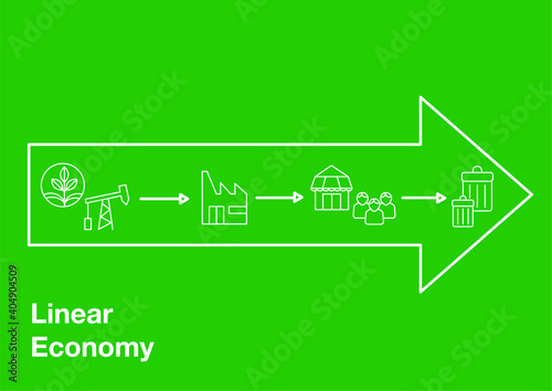  Linear Economy Infographic
