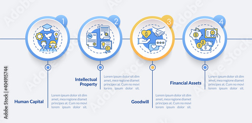 Intangible assets vector infographic template. Human capital, goodwill presentation design elements. Data visualization with 4 steps. Process timeline chart. Workflow layout with linear icons