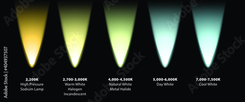 Kelvin colour temperatures of different light sources. Visualised as uplights/wall washers..