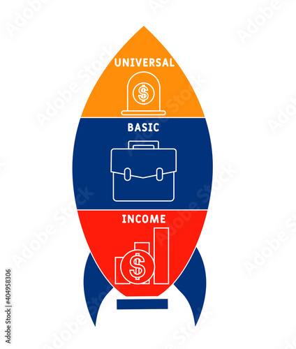 UBI - Universal Basic Income  acronym. business concept background.  vector illustration concept with keywords and icons. lettering illustration with icons for web banner, flyer, landing page