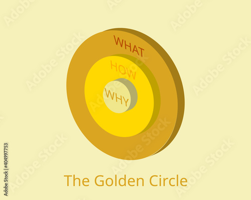 The Golden Circle model in 3D