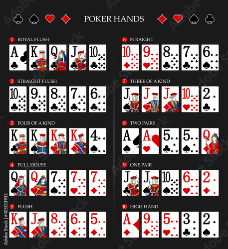 Texas hold'em Poker hand rankings combination set vector.