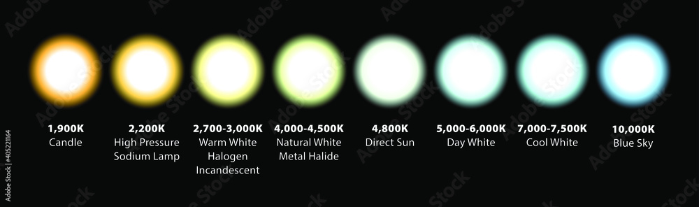 Kelvin colour temperatures of different light sources. Visualised as  omnidirectional lights. Stock Vector | Adobe Stock