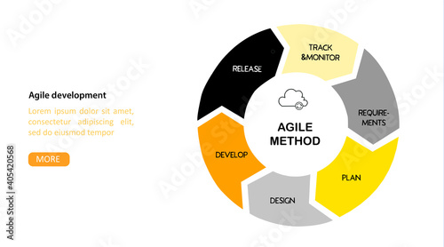 Agil method for marketing design. Flat vector landing page template.