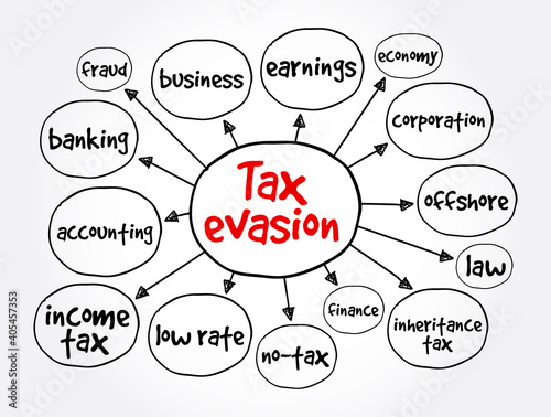 Tax evasion mind map, business concept for presentations and reports