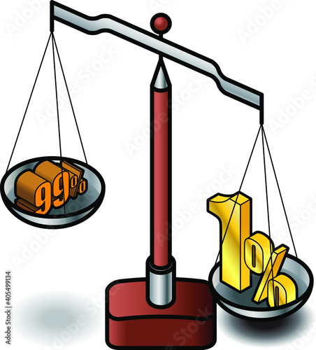 1% vs 99% concept. Relative value.