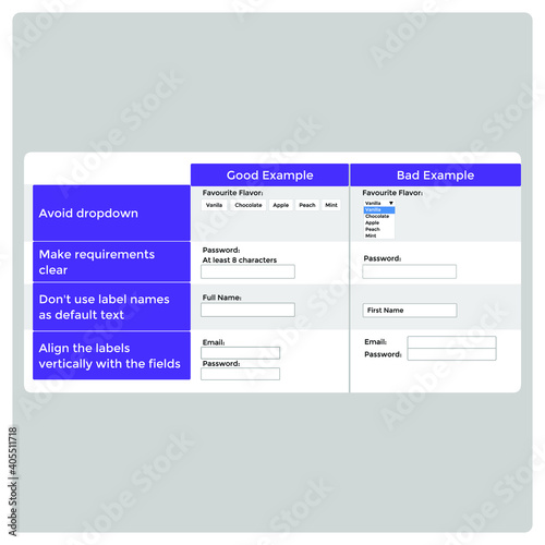 Vector illustration for Good and Bad Example EPS10