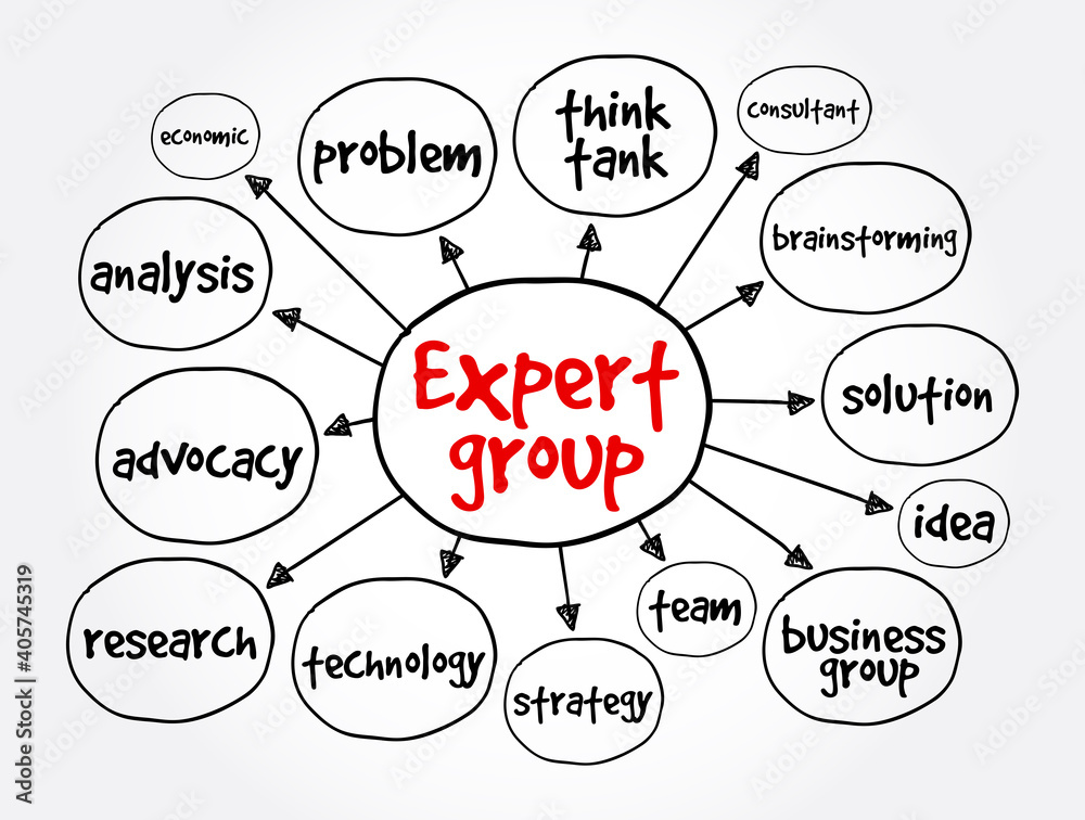 Expert group mind map, business concept for presentations and reports