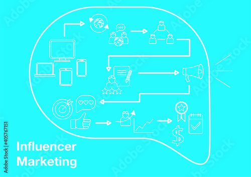 Influencer Marketing Infographic
