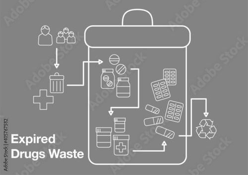 Expired Drugs Waste Infographic
