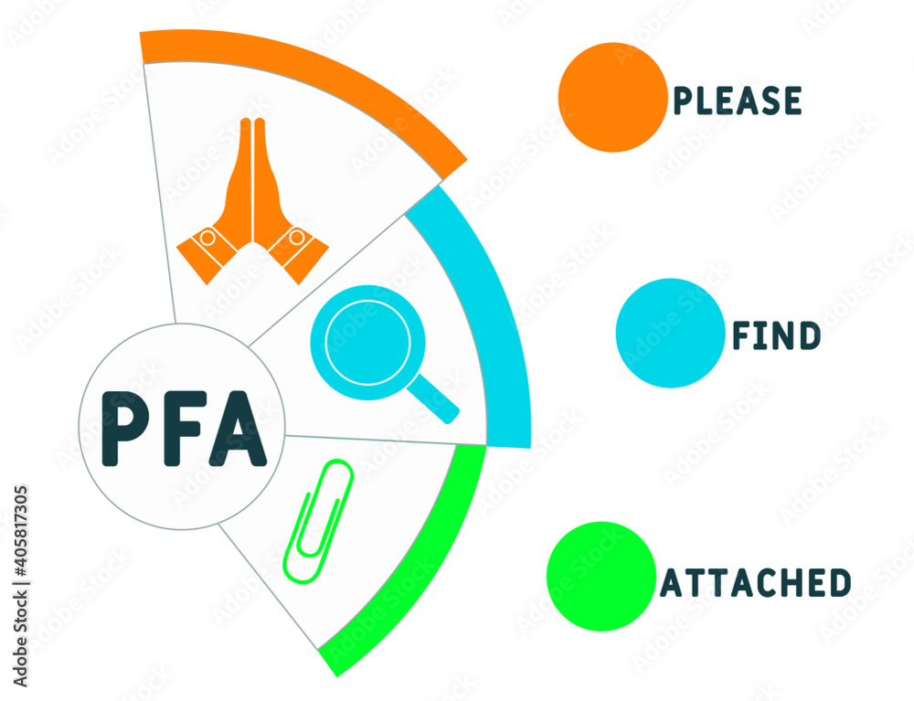 PFA Please Find Attache. acronym. business concept background. vector