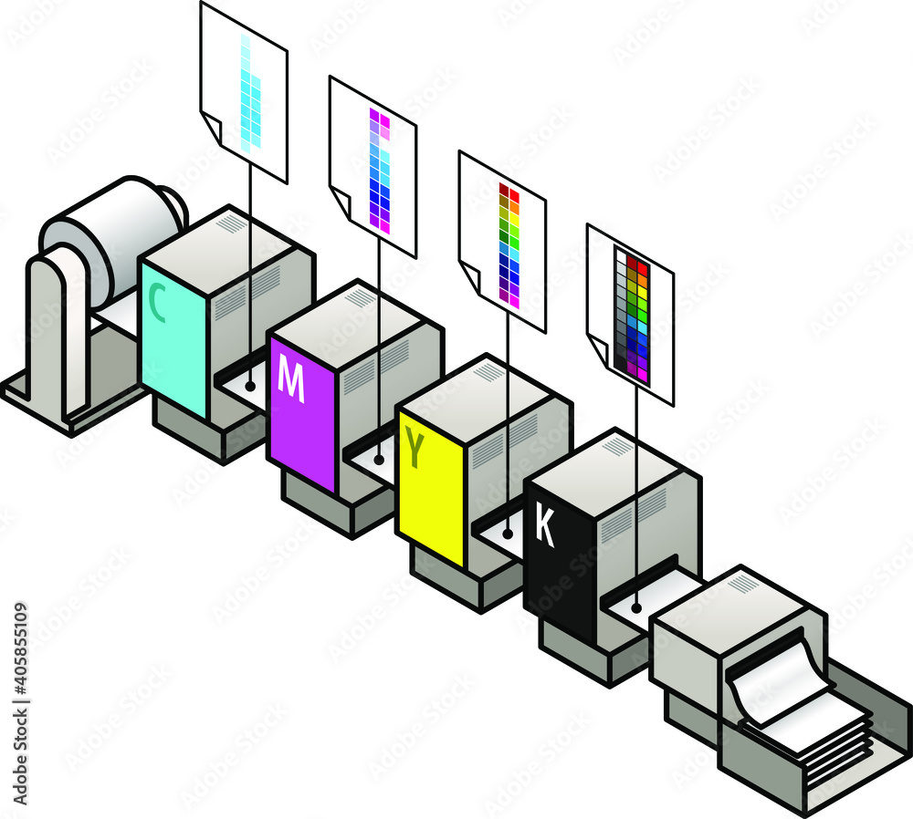 Diagram showing the four colour printing process. Diagram showing the four colour printing process.
