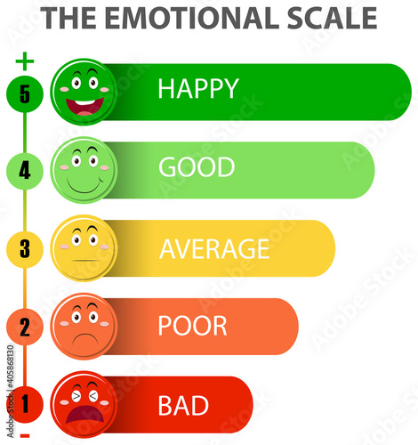 Emotional scale from green to red and face icons