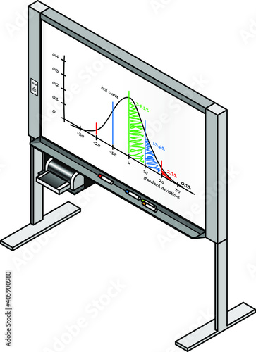 An electronic whiteboard with a printer and colorful markers. A bell curve is drawn on the board.