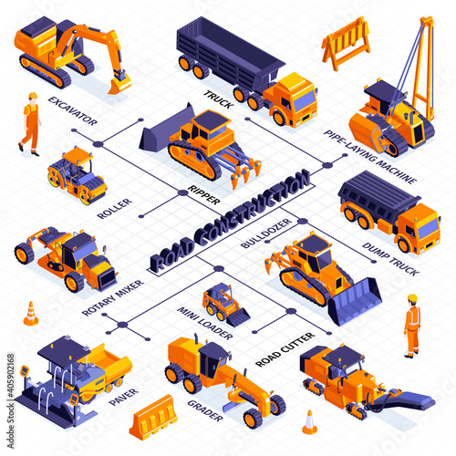 Road Machinery Isometric Flowchart