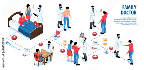 Isometric Family Doctor Infographics