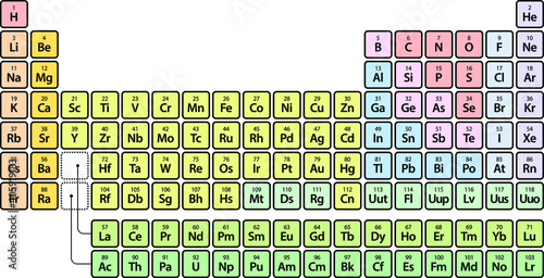 A clean, simple and stylish periodic table of the elements with pastel / lightly shaded colours.