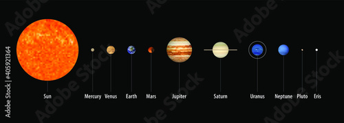 The solar system - the sun and planets (including the dwarf planets Pluto and Eris) in a row with labels. On black.