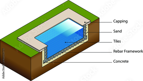 Cross section of a backyard swimming pool construction - concrete grunite on a rebar form.