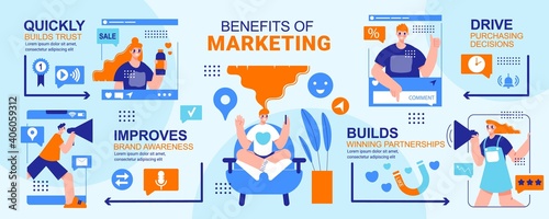 Benefits Of Marketing Infographics Layout
