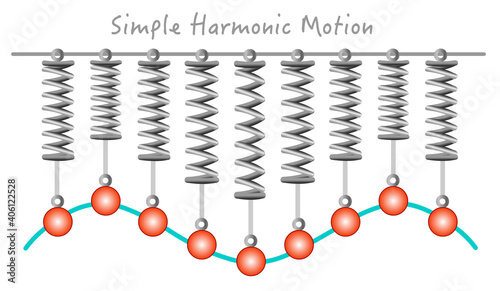 Simple harmonic motion. Distance and displacement can be found from the graph of position and time for SHM. Metal spring. Hooke 's law. Mechanic and physics. School illustration Vector
