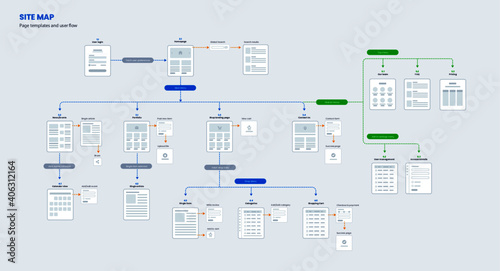 Website site map and user flow template photo