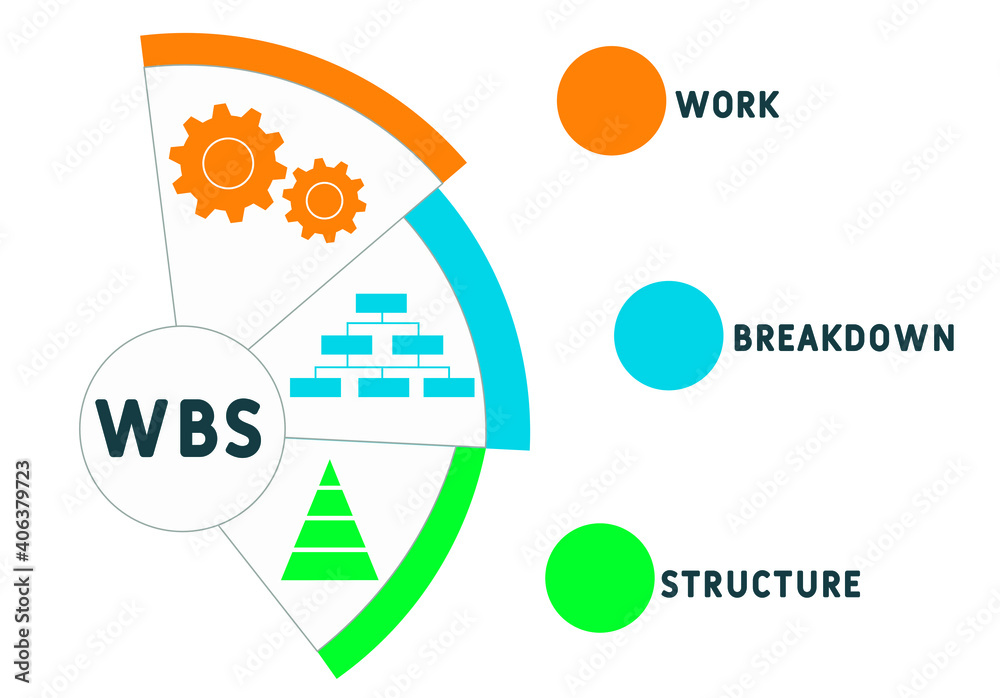 WBS - Work Breakdown Structure acronym. business concept background ...