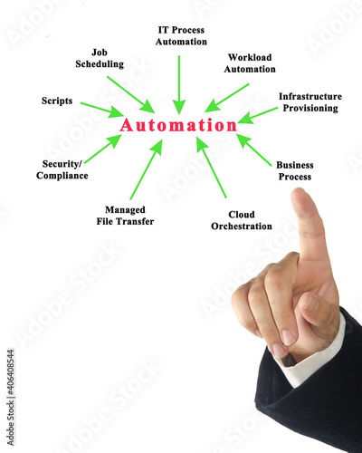 man presnting Diagram of Automation