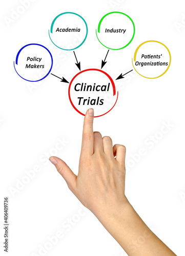 Four Stackeholders in Clinical Trials