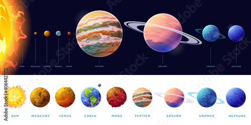 Planets of Solar system size comparison, list of spheres and text. Vector rocky Mercury, Venus and Earth, Mars. Outer space gas giants Jupiter and Saturn, ice Uranus and Neptune, Pluto, Sun