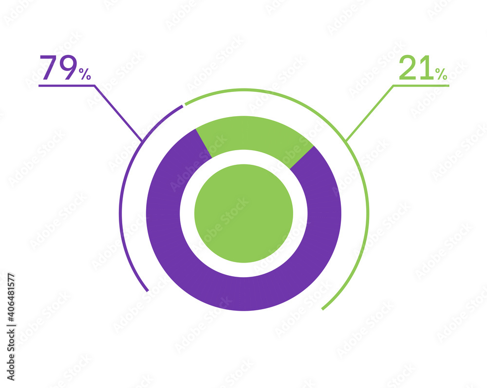 79 21 percent pie chart. 21 79 infographics. Circle diagram symbol for business, finance, web design, download, progress 79 21 percent pie chart. 21 79 infographics. Circle diagram symbol for business, finance, web design, download, progress