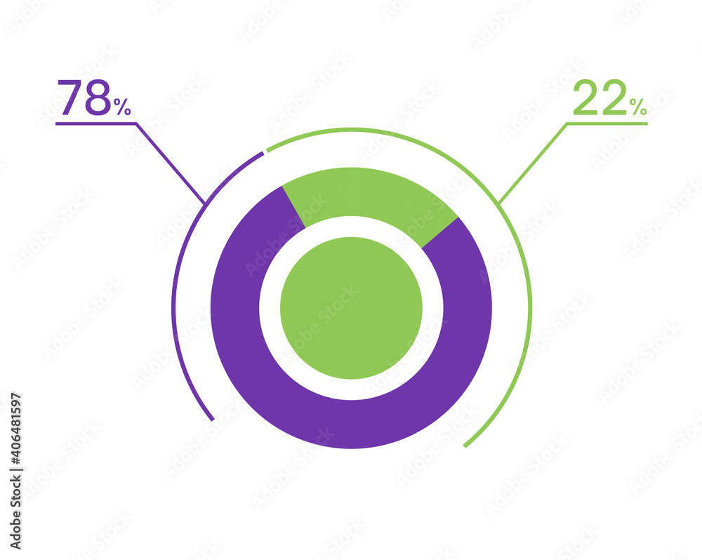 78 22 percent pie chart. 78 22 infographics. Circle diagram symbol for business, finance, web design, download, progress 78 22 percent pie chart. 78 22 infographics. Circle diagram symbol for business, finance, web design, download, progress