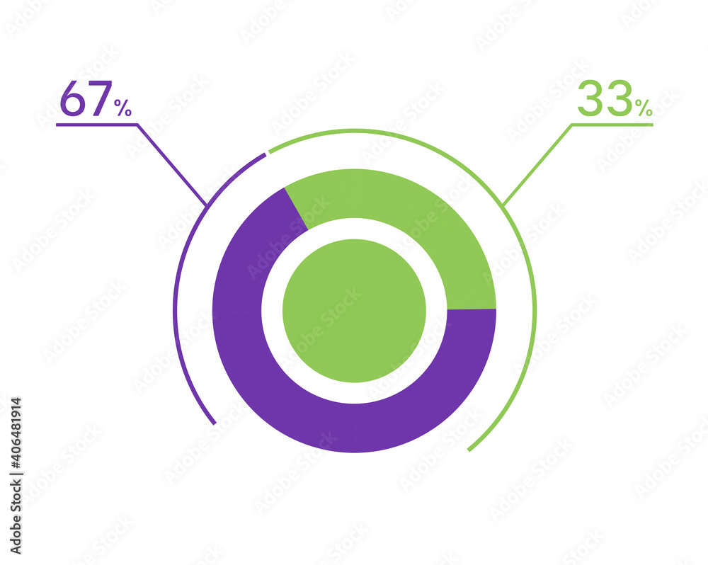 67 33 percent pie chart. 33 67 infographics. Circle diagram symbol for business, finance, web design, download, progress
