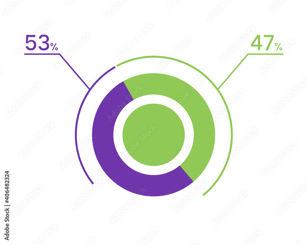 53 47 percent pie chart. 47 53 infographics. Circle diagram symbol for business, finance, web design, download, progress 53 47 percent pie chart. 47 53 infographics. Circle diagram symbol for business, finance, web design, download, progress