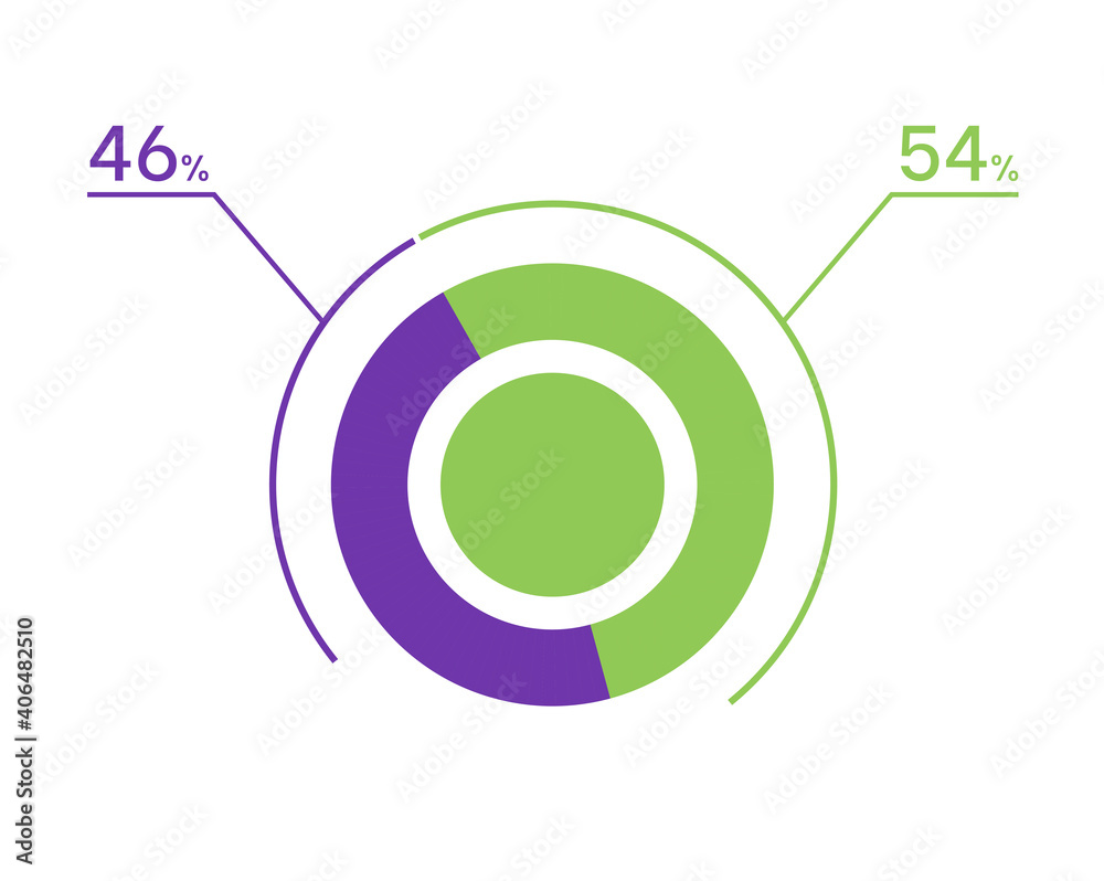 46 54 percent pie chart. 54 46 infographics. Circle diagram symbol for business, finance, web design, download, progress 46 54 percent pie chart. 54 46 infographics. Circle diagram symbol for business, finance, web design, download, progress