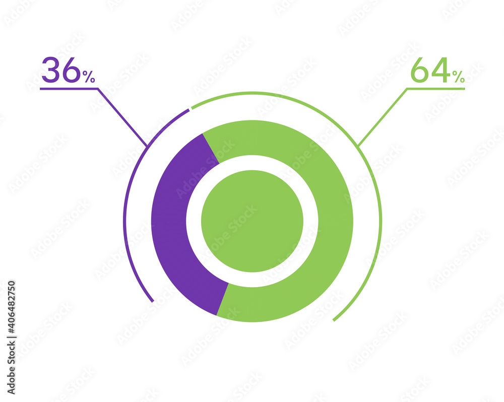 36 64 percent pie chart. 64 36 infographics. Circle diagram symbol for business, finance, web design, download, progress 36 64 percent pie chart. 64 36 infographics. Circle diagram symbol for business, finance, web design, download, progress