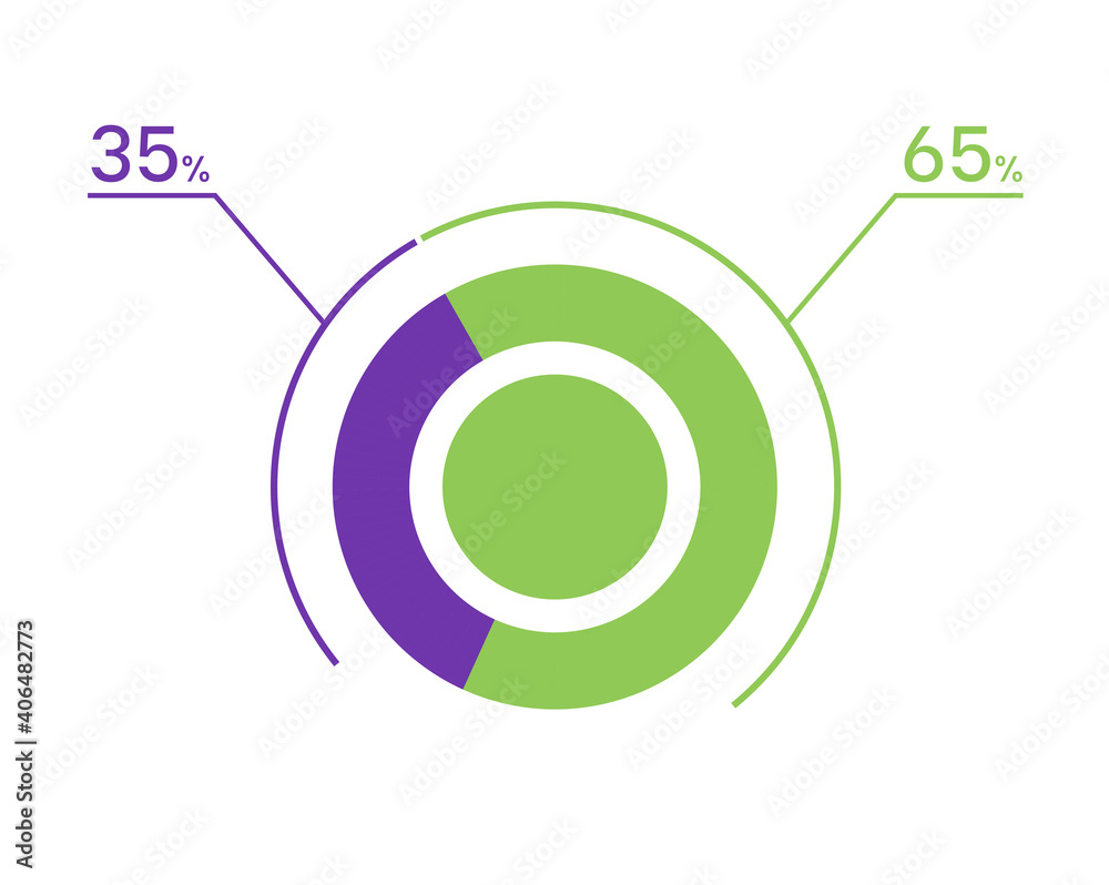 35 65 percent pie chart. 65 35 infographics. Circle diagram symbol for business, finance, web design, download, progress 35 65 percent pie chart. 65 35 infographics. Circle diagram symbol for business, finance, web design, download, progress