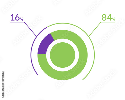 16 84 percent pie chart. 84 16 infographics. Circle diagram symbol for business, finance, web design, download, progress