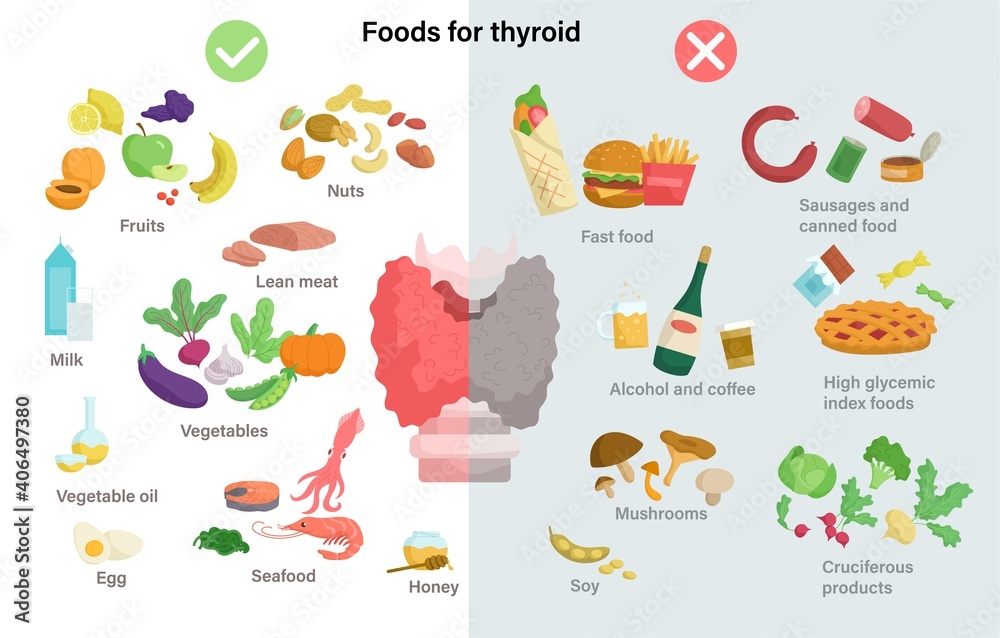 A set of useful and harmful products for thyroid
