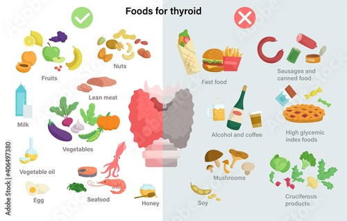 A set of useful and harmful products for thyroid